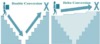 تکنولوژی Delta Conversion